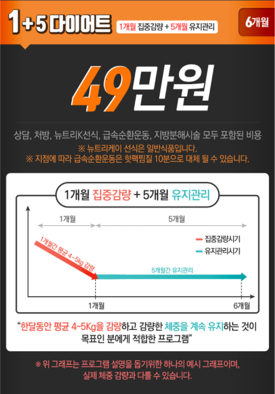 1+5 다이어트